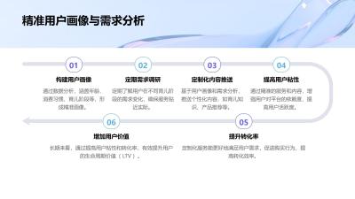私域流量运营系统：母婴社群用户LTV提升2.3倍方法论