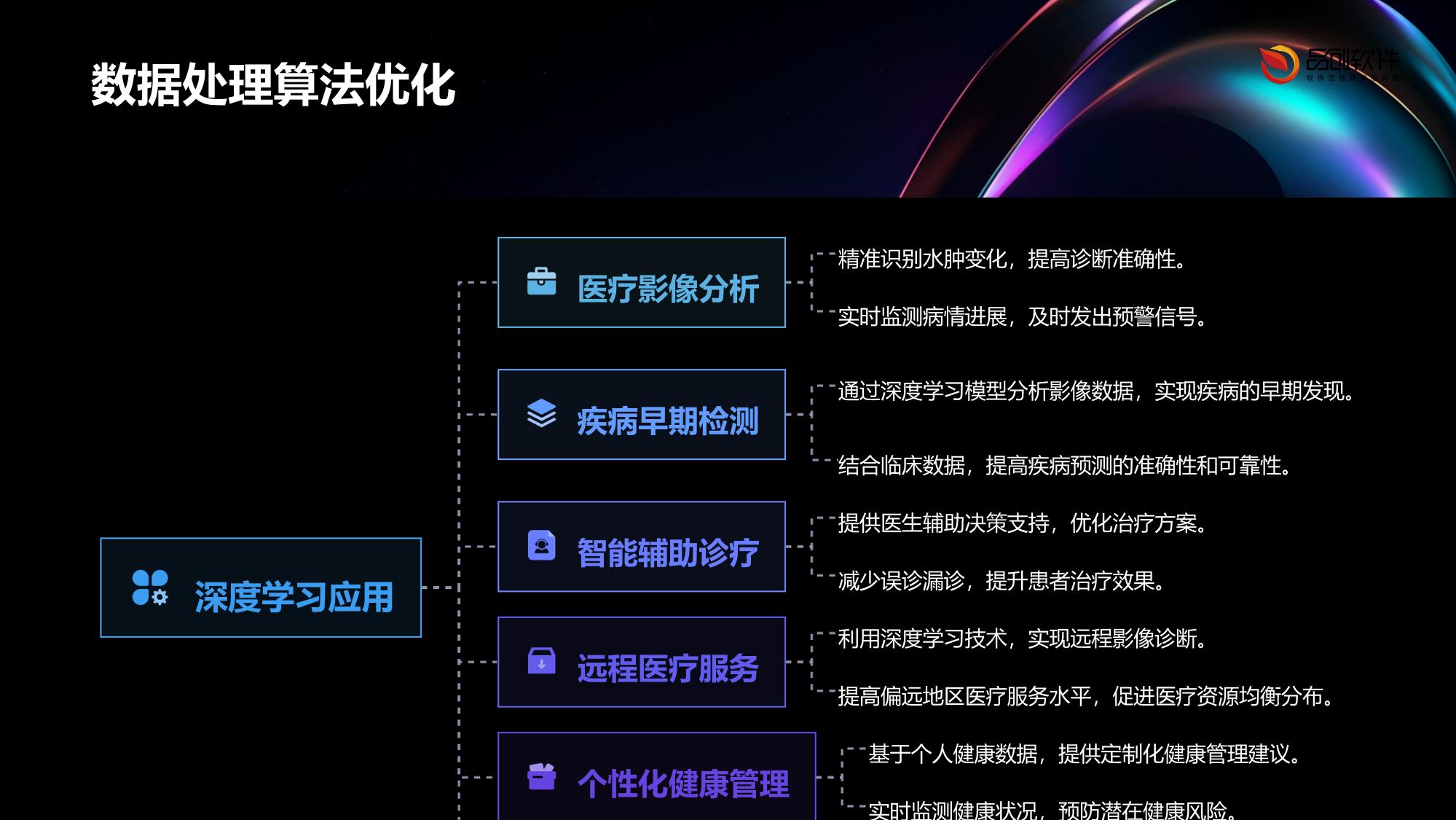 踝关节可穿戴水肿监测预警装置开发方案