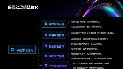 踝关节可穿戴水肿监测预警装置开发方案