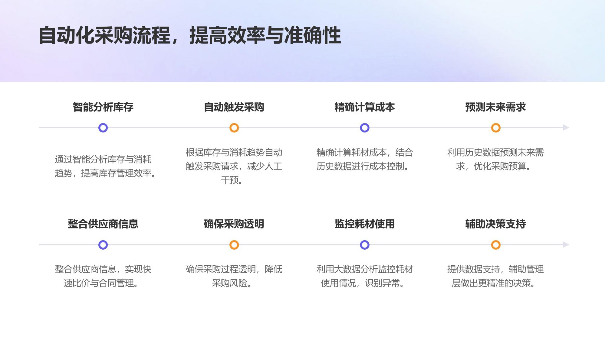 医疗ERP系统：耗材采购与成本精细核算