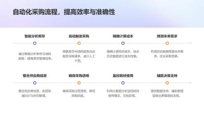 医疗ERP系统：耗材采购与成本精细核算