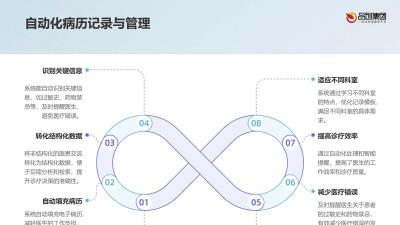 AI医疗助手：提升医生工作效率与准确性