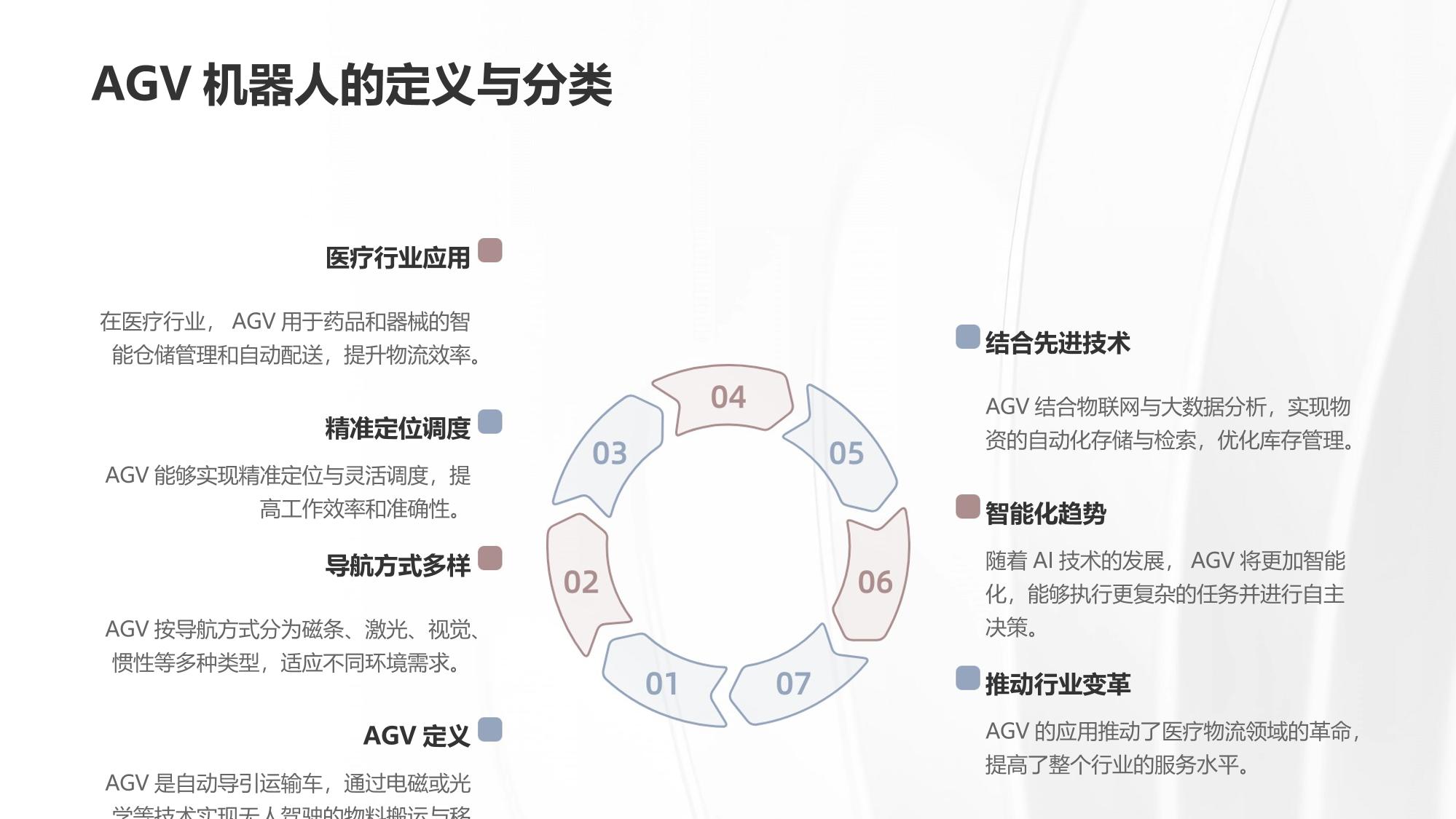 医疗行业智能仓储与AGV机器人自动配送