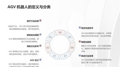 医疗行业智能仓储与AGV机器人自动配送