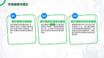 AI技术推动医疗器械绿色转型