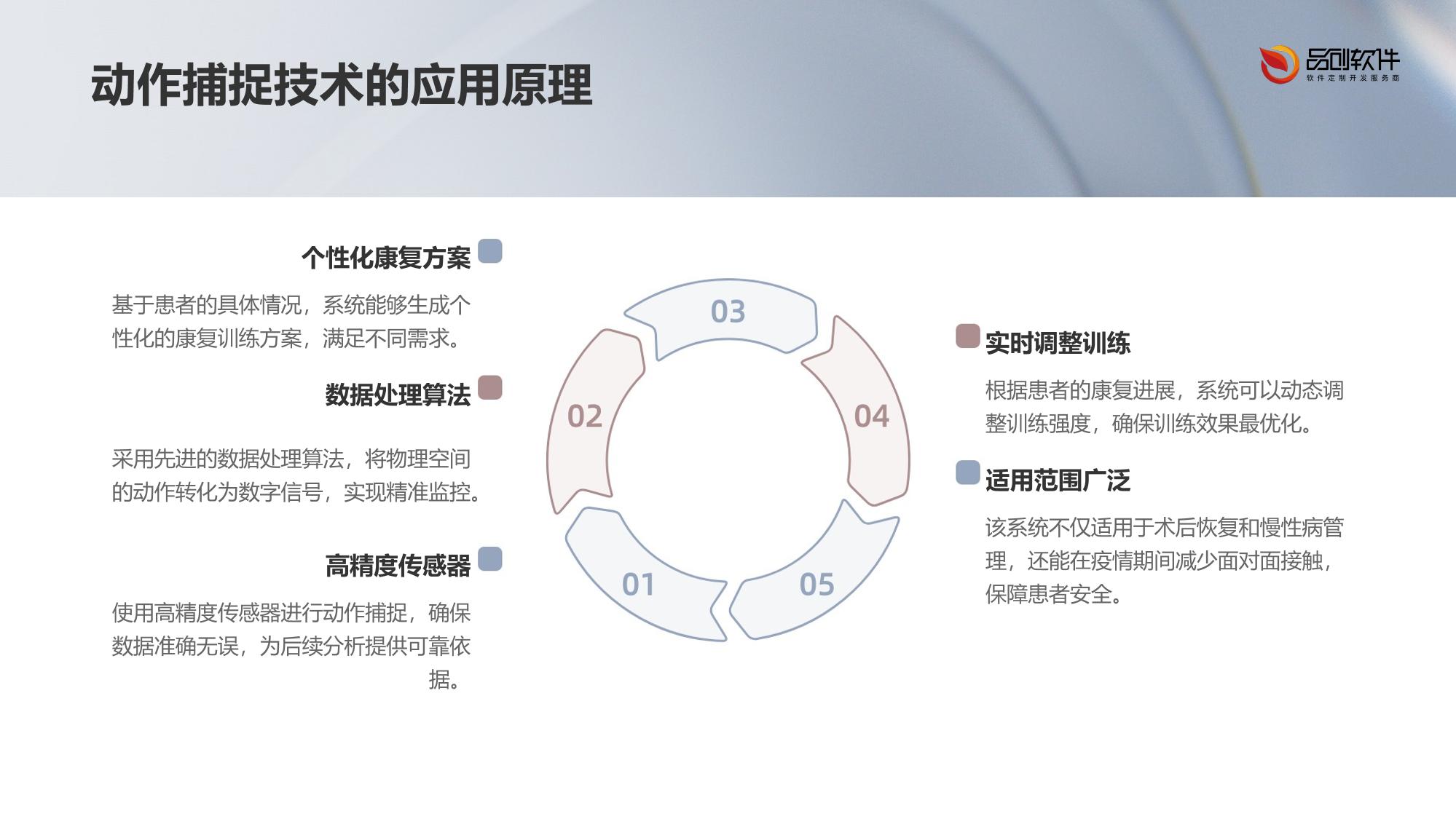 远程康复训练动作捕捉系统