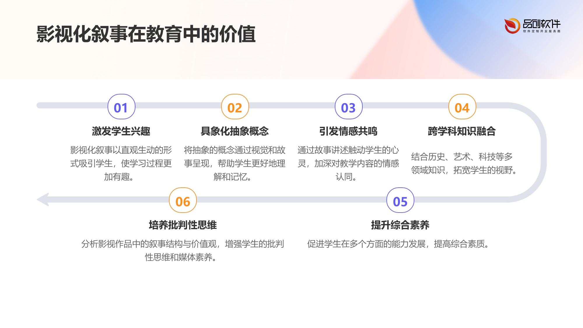 教学成果影视化叙事工具