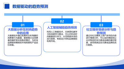 ChatGPT Pro在时尚领域的创新应用