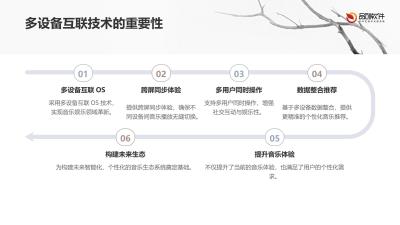 智能点歌屏多设备互联OS