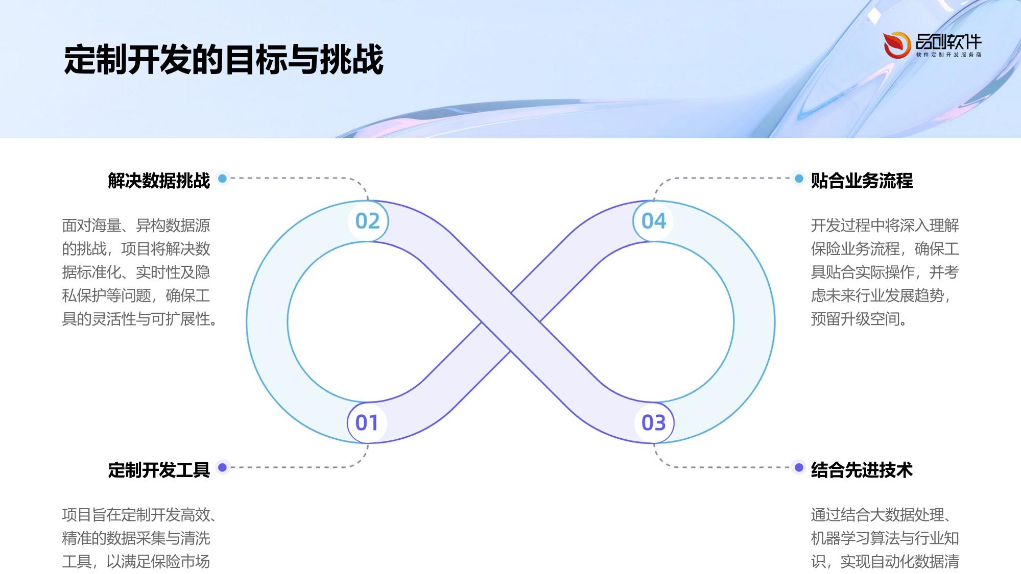 保险市场数据采集清洗工具定制开发