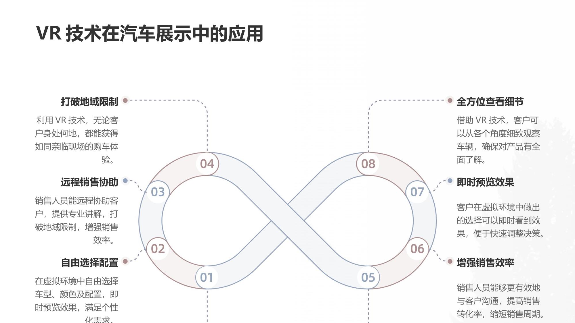 汽车行业的数字营销：VR展厅与直播卖车