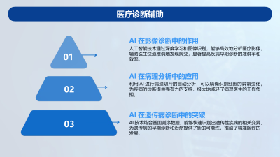 AI在大健康行业的伦理与隐私保护