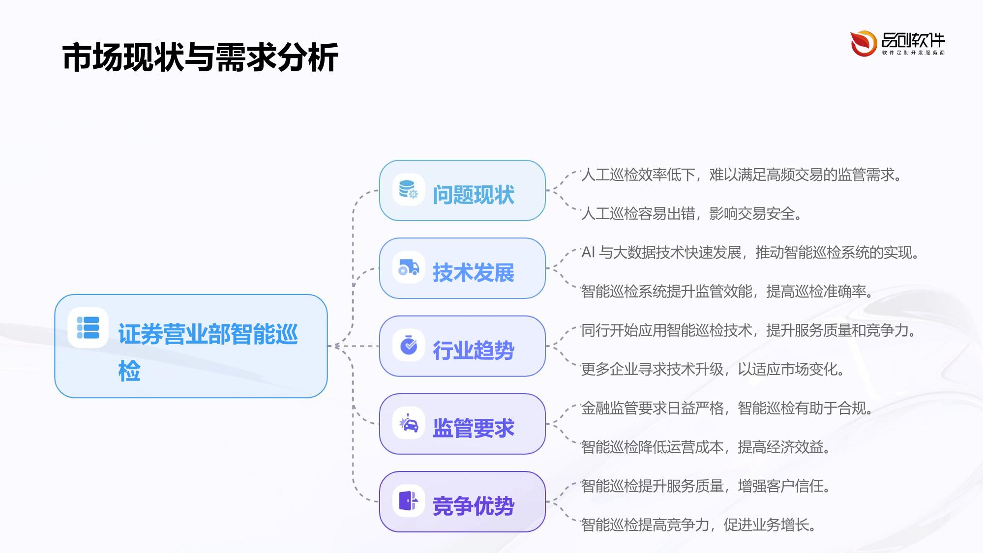 证券营业部智能巡检系统开发方案