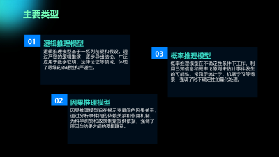 推理模型在科学研究中的应用