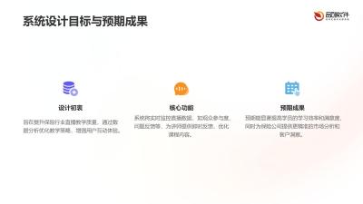 保险直播教学行为分析系统软件定制