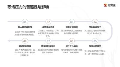 职场心理健康数字疗法：压力指数与干预方案动态匹配