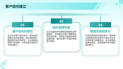 医美软件开发中的数据安全与隐私保护