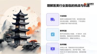 医美行业数字化转型中的软件技术应用策略