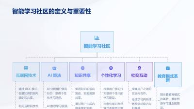 智能学习社区：构建UGC知识共享社交平台