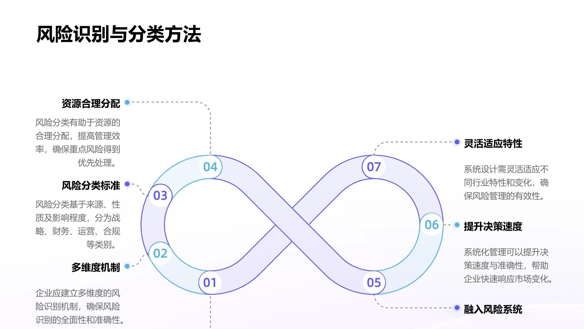 构建高效企业全面风险管理系统