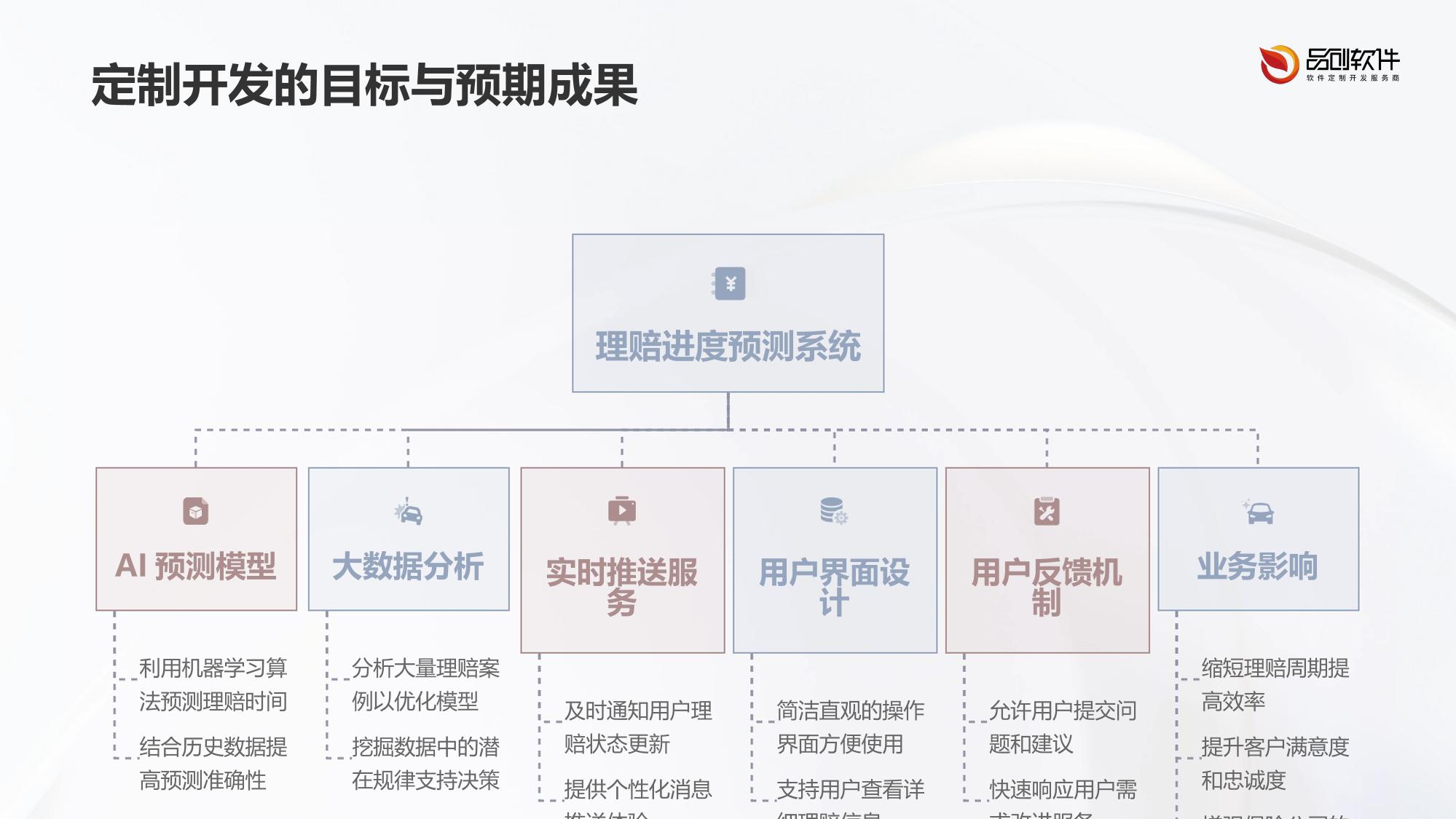 理赔进度预测推送系统APP定制开发