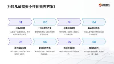 个性化营养推荐：小象米俪平台基于百万儿童饮食数据的AI喂养方案生成逻辑