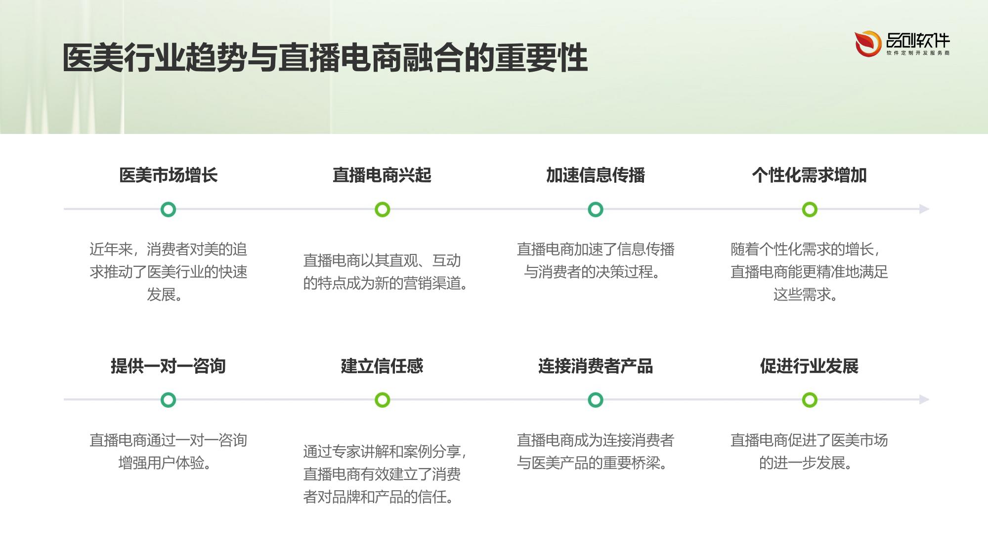 医美直播电商系统定制开发白皮书