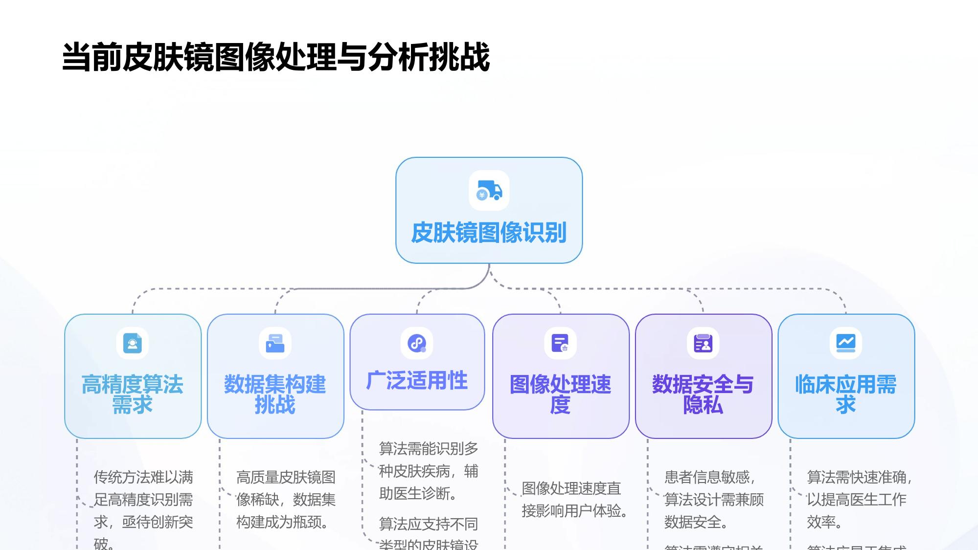 皮肤镜图像特征提取算法库