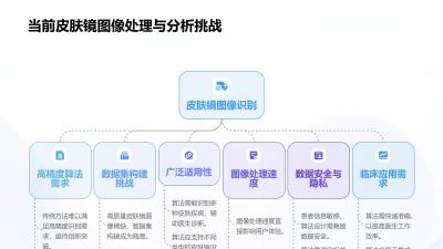 皮肤镜图像特征提取算法库