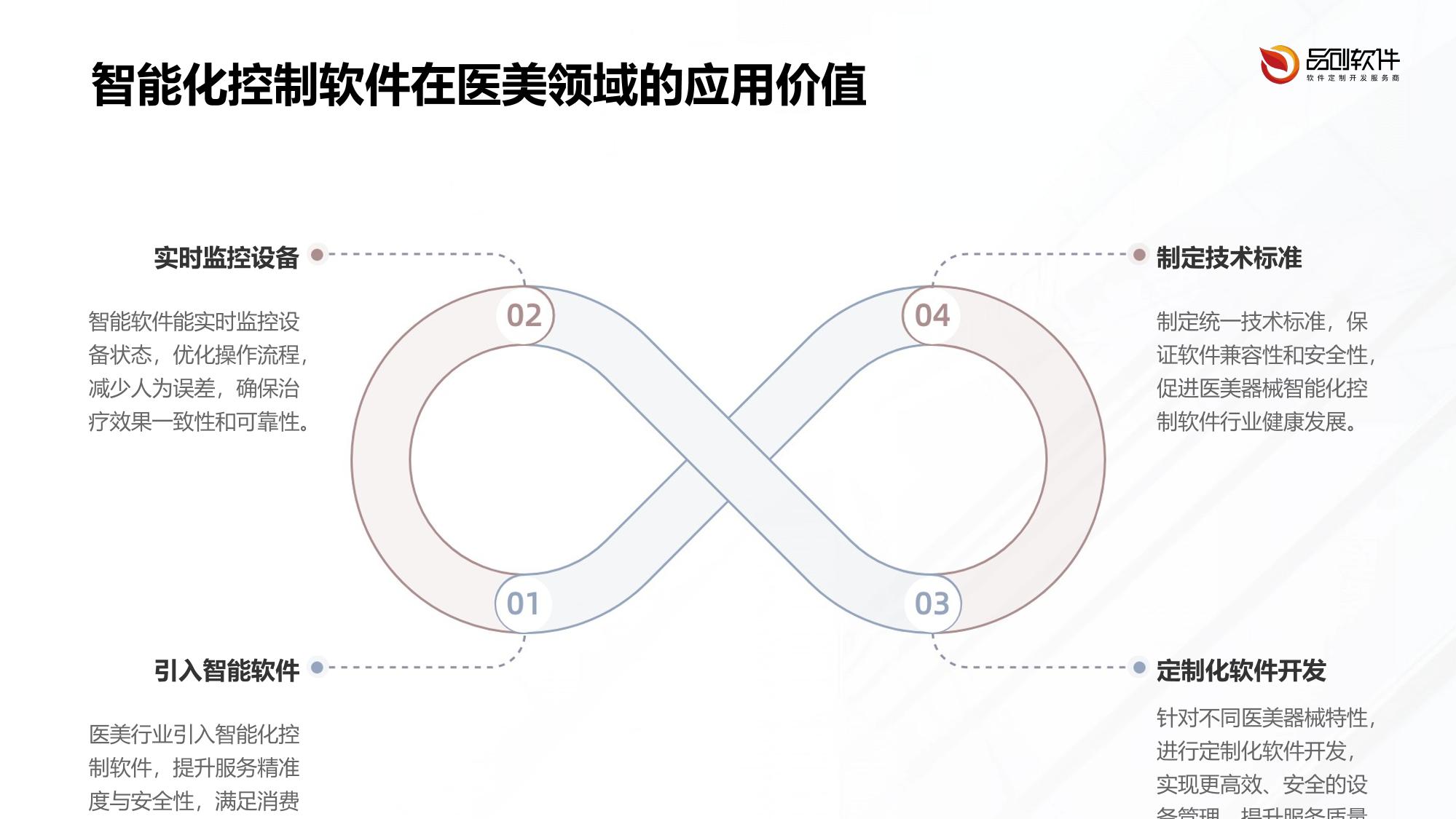 医美器械智能化控制软件定制开发技术规范