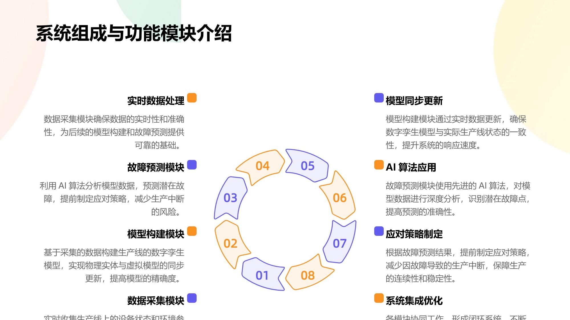 企业数字孪生系统：模拟生产线故障处理