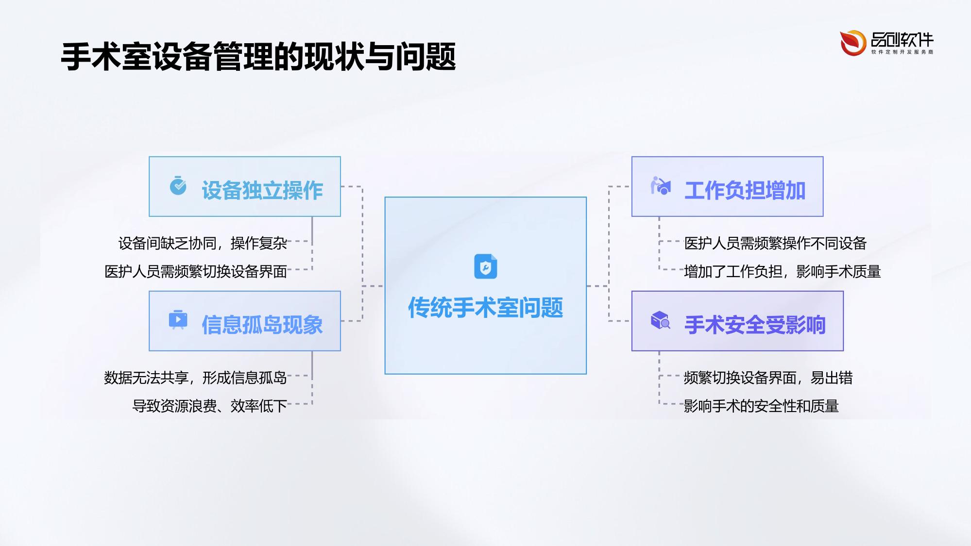 手术室设备智能联控中枢