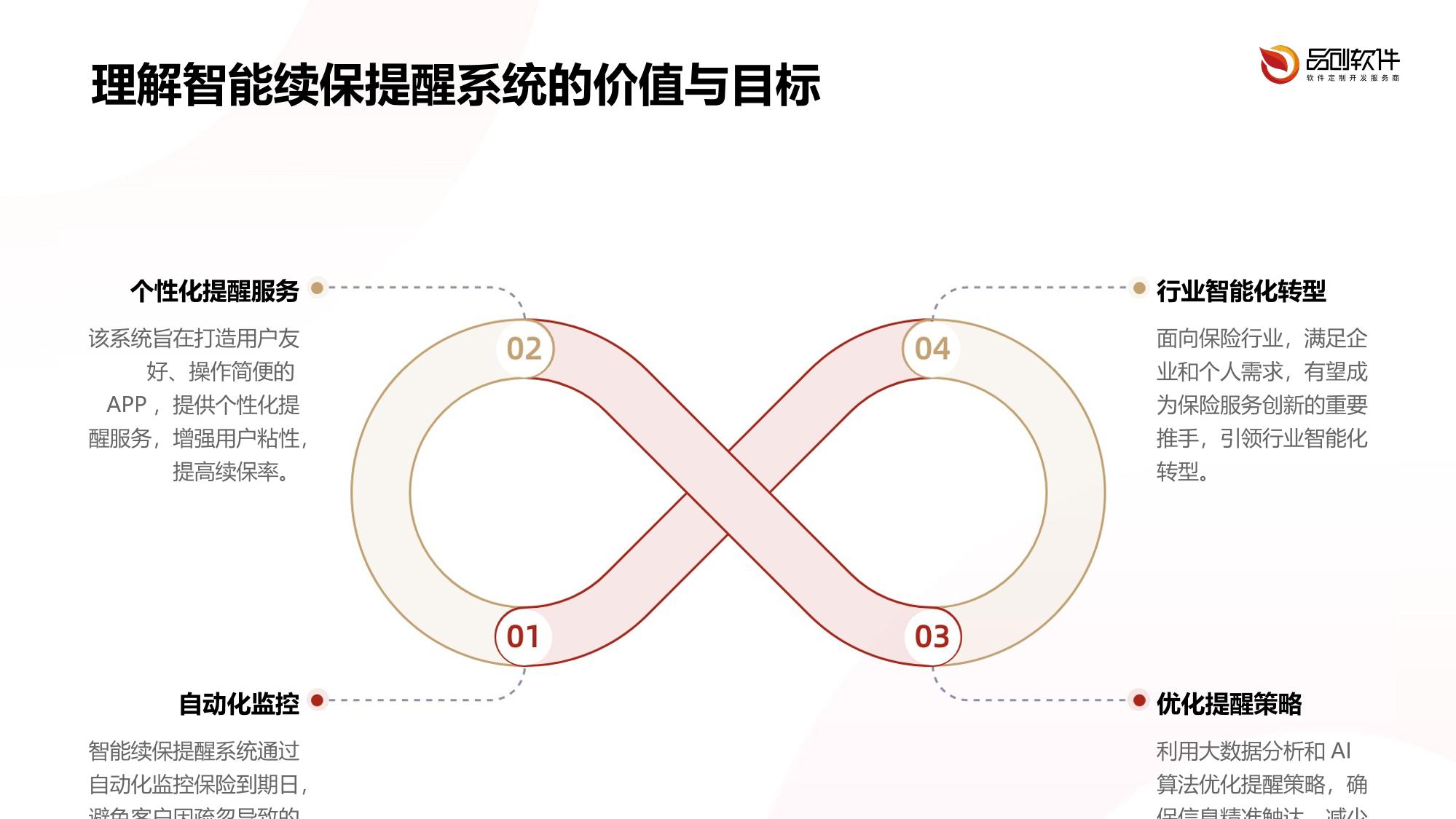 智能续保提醒系统APP定制开发