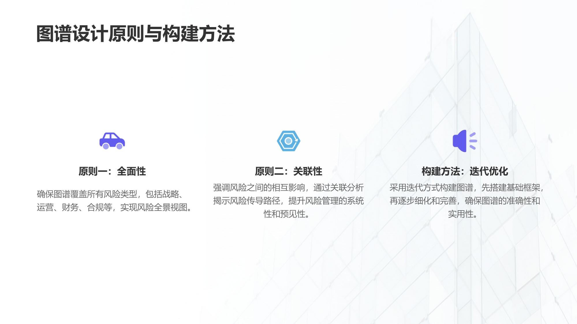 全面风险管理系统构建