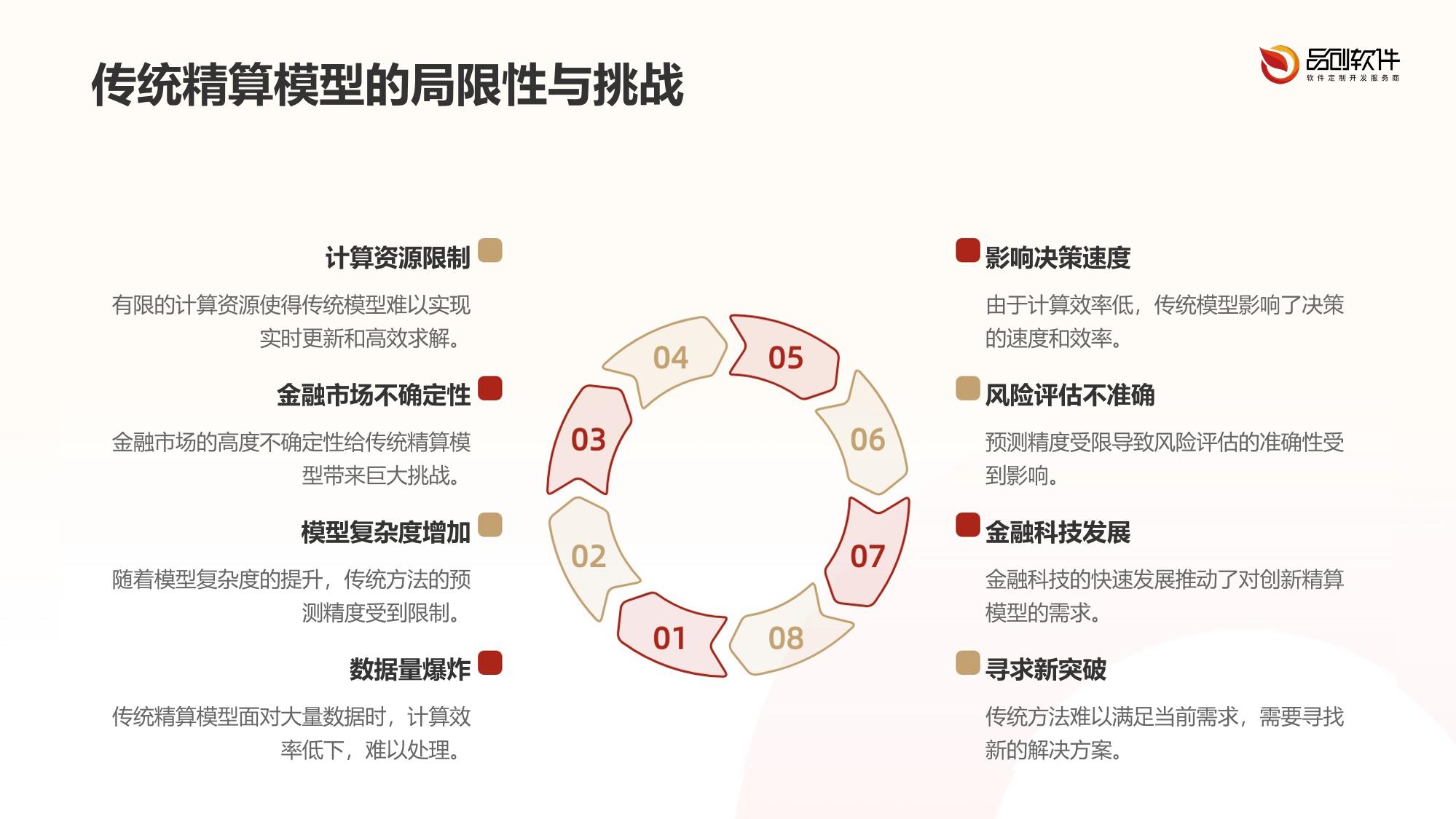 量子计算精算模型定制开发平台