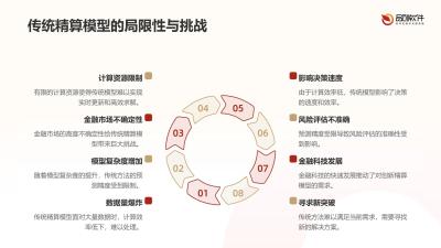 量子计算精算模型定制开发平台