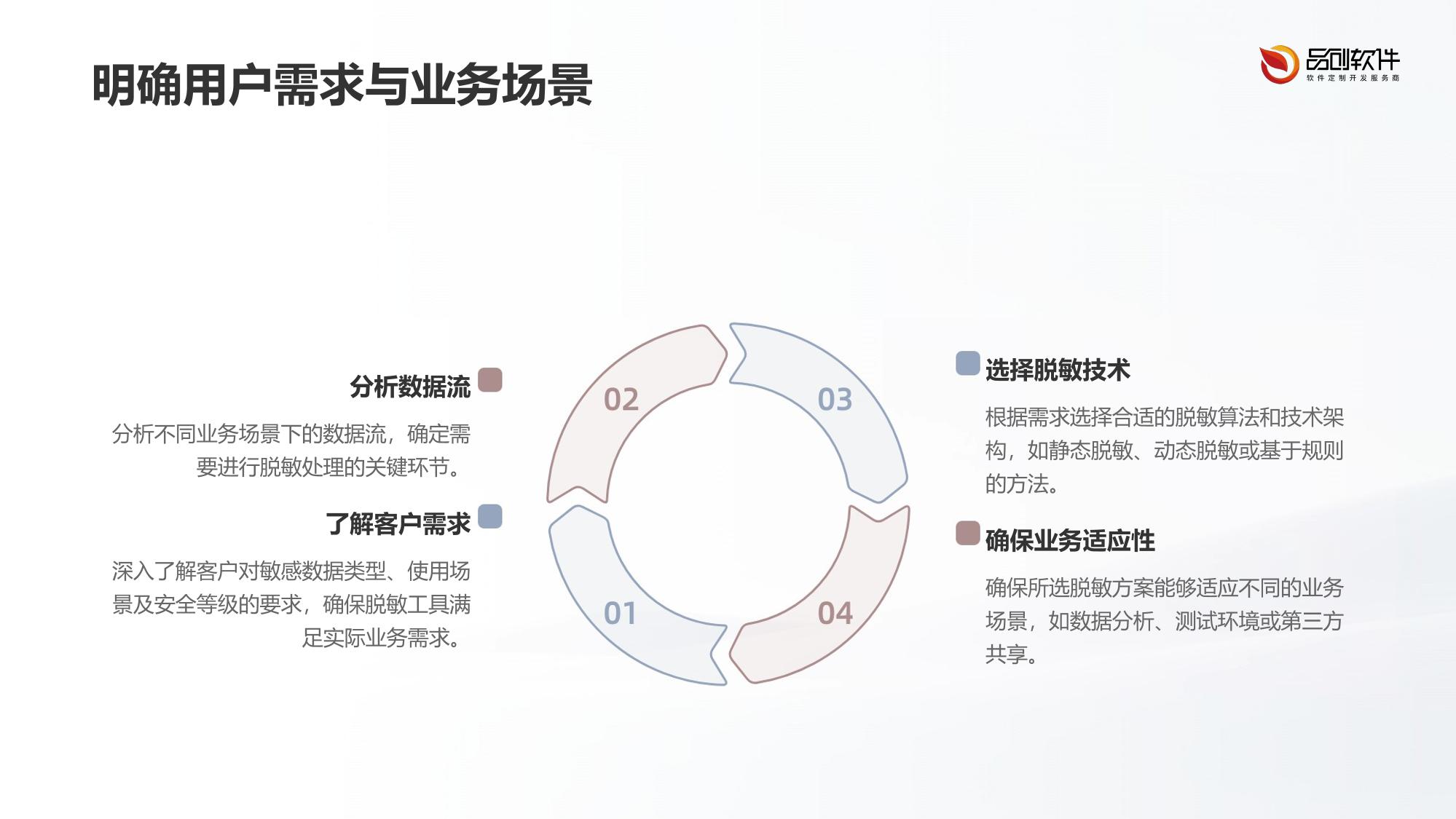 敏感数据脱敏处理工具定制开发