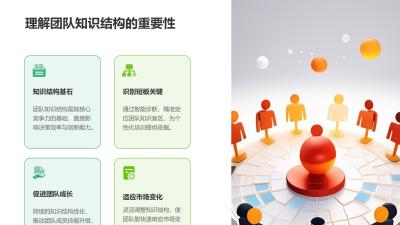 智能诊断报告：团队知识结构短板分析
