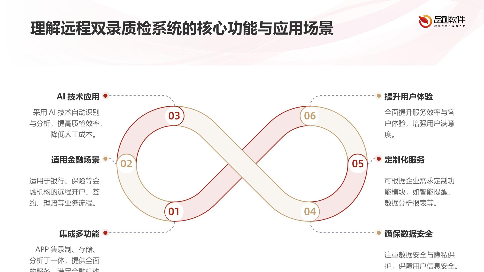 远程双录质检系统APP定制开发