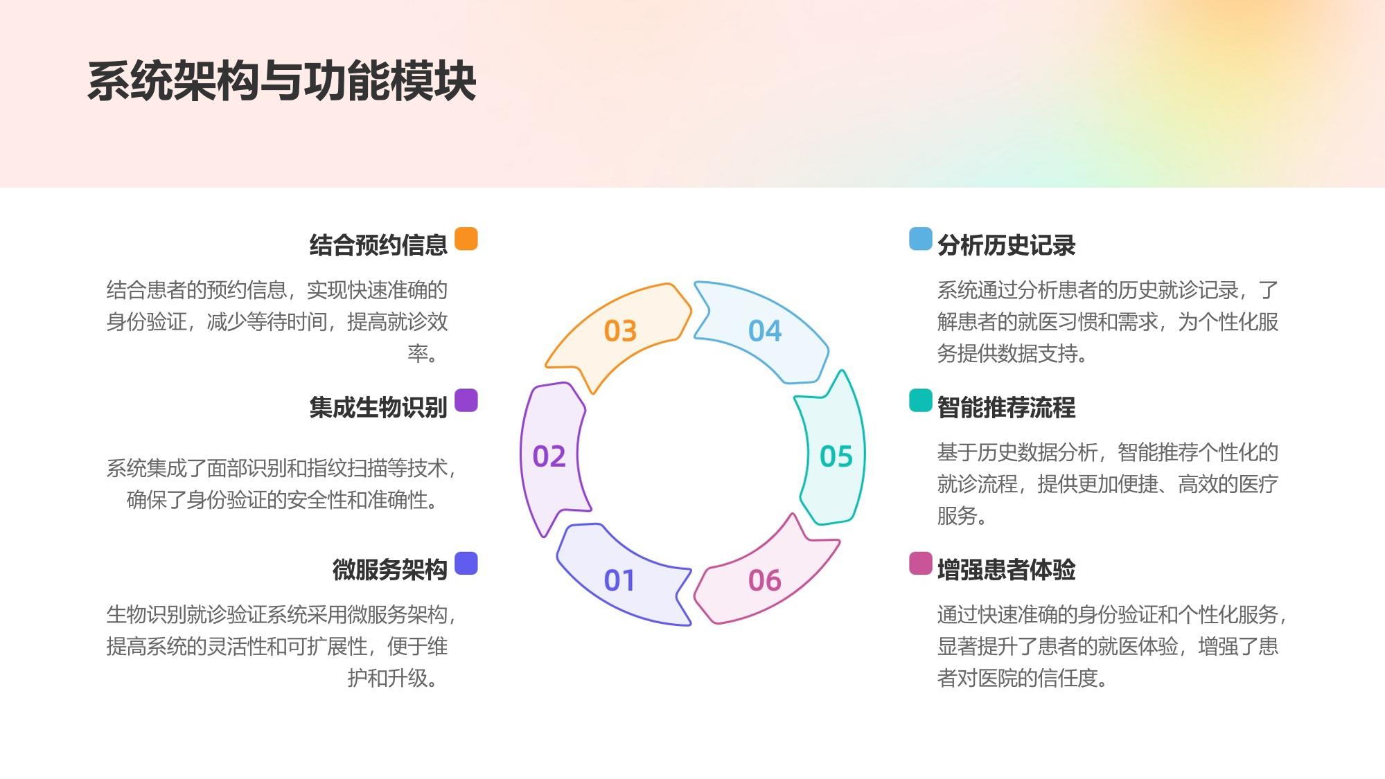 生物识别就诊验证系统定制