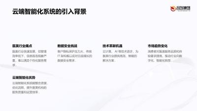 云端智能化系统在医美行业管理效率提升的应用
