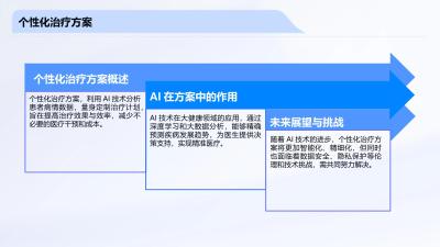 AI技术在大健康行业的未来展望