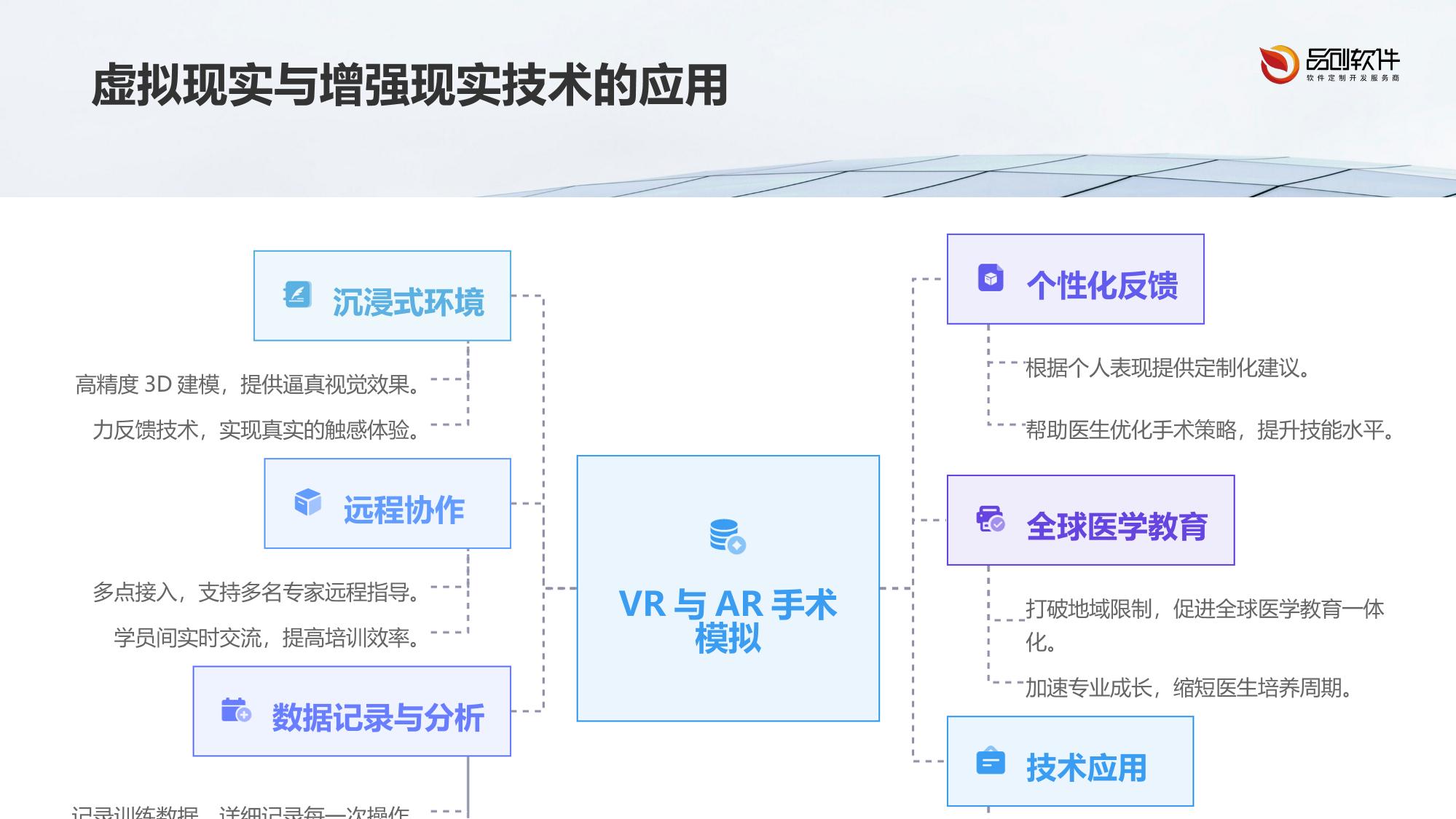 医疗元宇宙手术训练平台