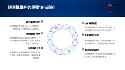 医疗设备预测性维护