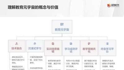 教育元宇宙实训场景编辑器
