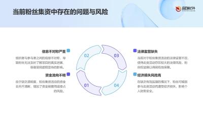 粉丝集资智能监管存证链