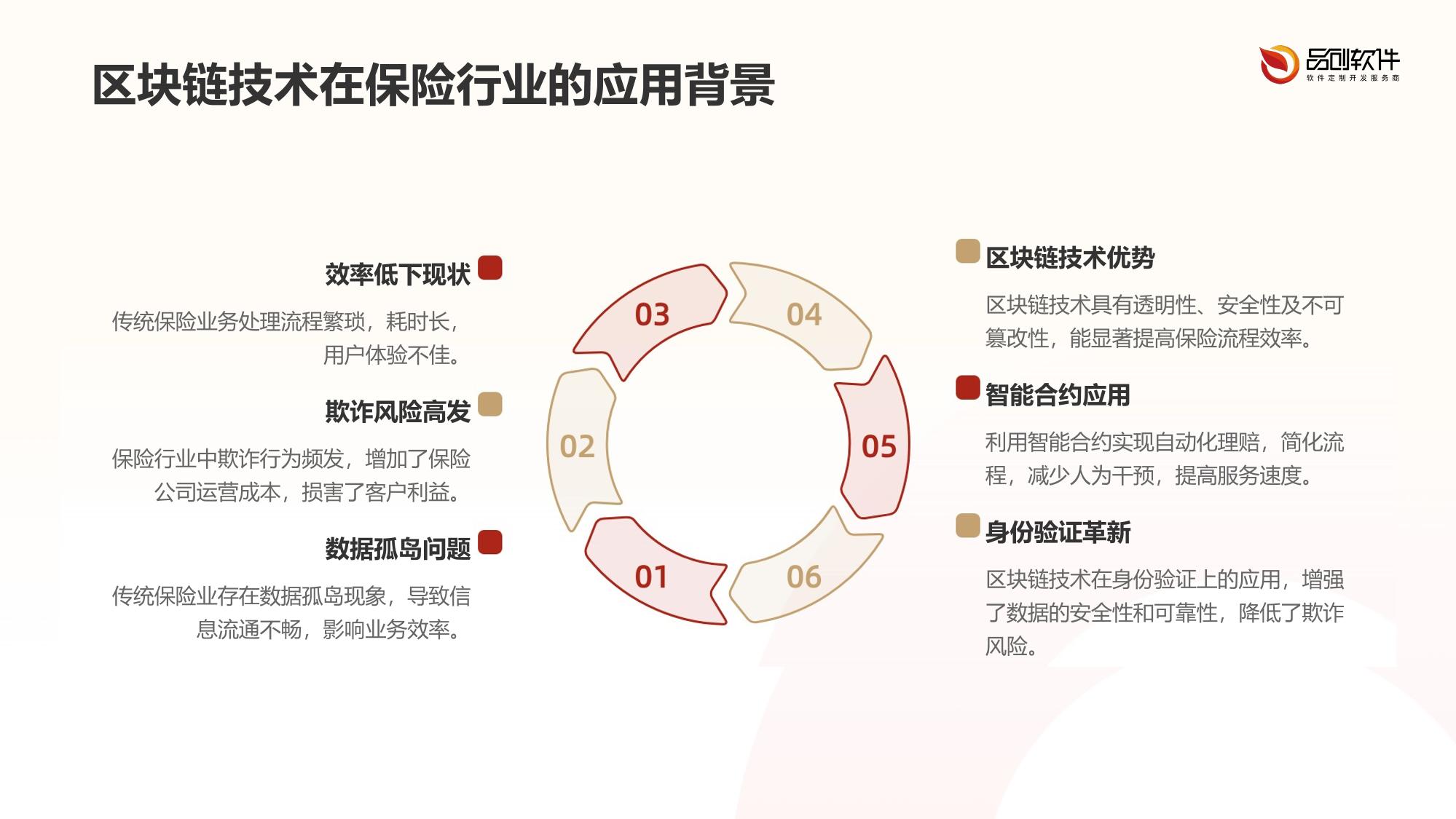 保险行业技能认证区块链系统定制