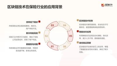 保险行业技能认证区块链系统定制