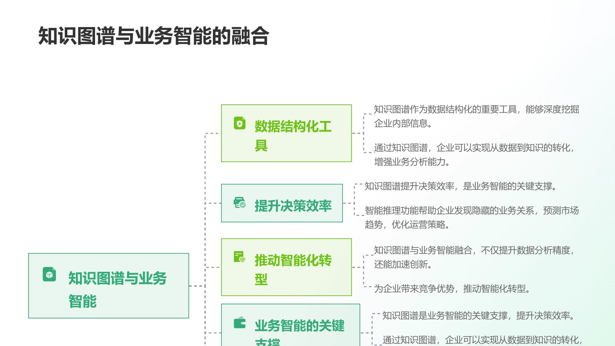 企业知识图谱构建：业务关系智能推理