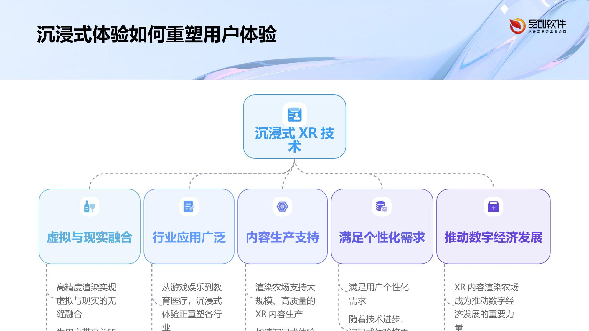沉浸式XR内容渲染农场